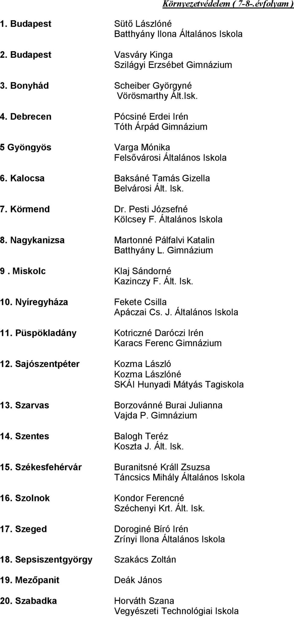 Sajószentpéter Kozma László 13. Szarvas Borzovánné Burai Julianna 14. Szentes Balogh Teréz Koszta J. Ált. Isk. 15. Székesfehérvár Buranitsné Králl Zsuzsa Táncsics Mihály Általános Iskola 16.