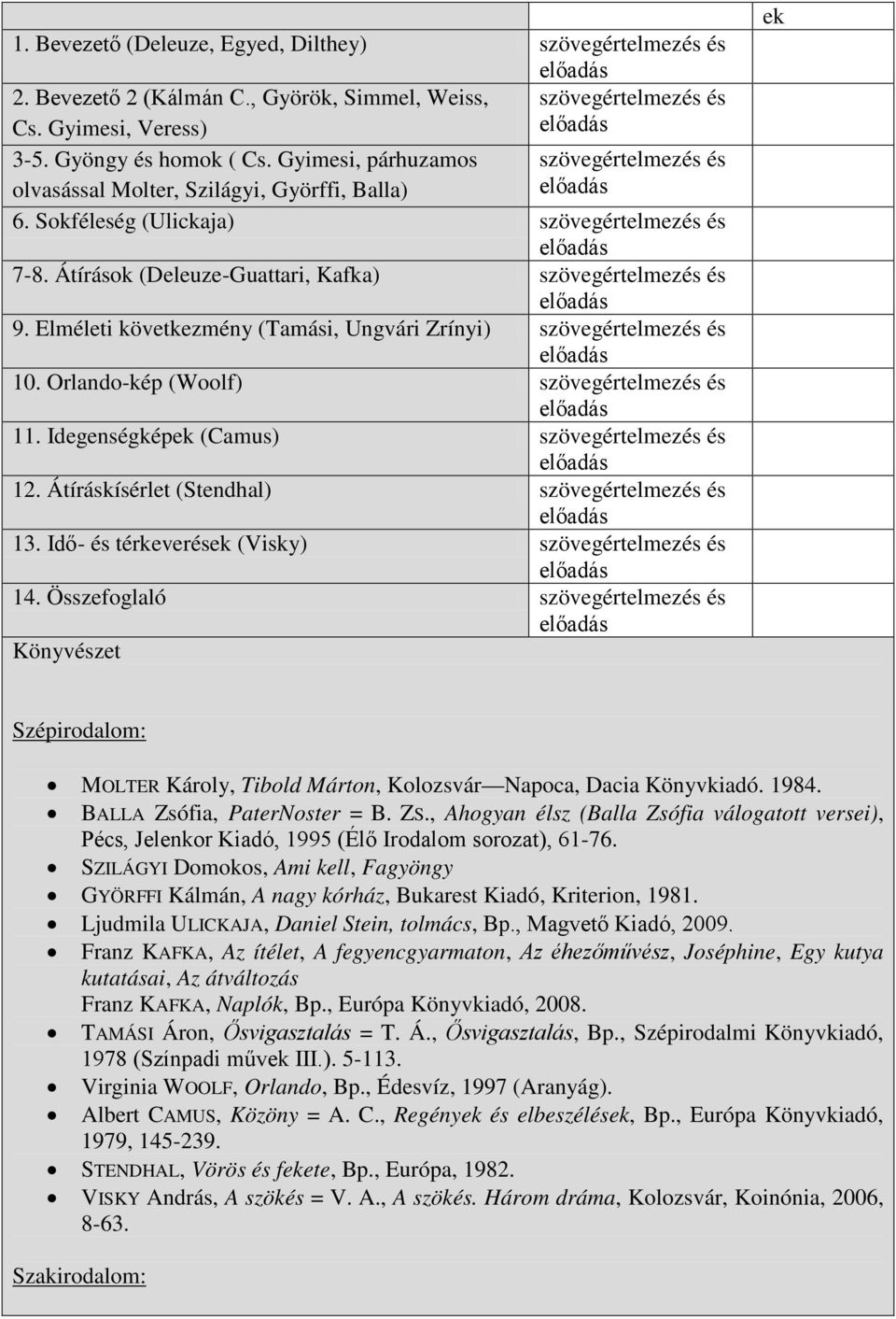 Elméleti következmény (Tamási, Ungvári Zrínyi) szövegértelmezés és 10. Orlando-kép (Woolf) szövegértelmezés és 11. Idegenségképek (Camus) szövegértelmezés és 12.