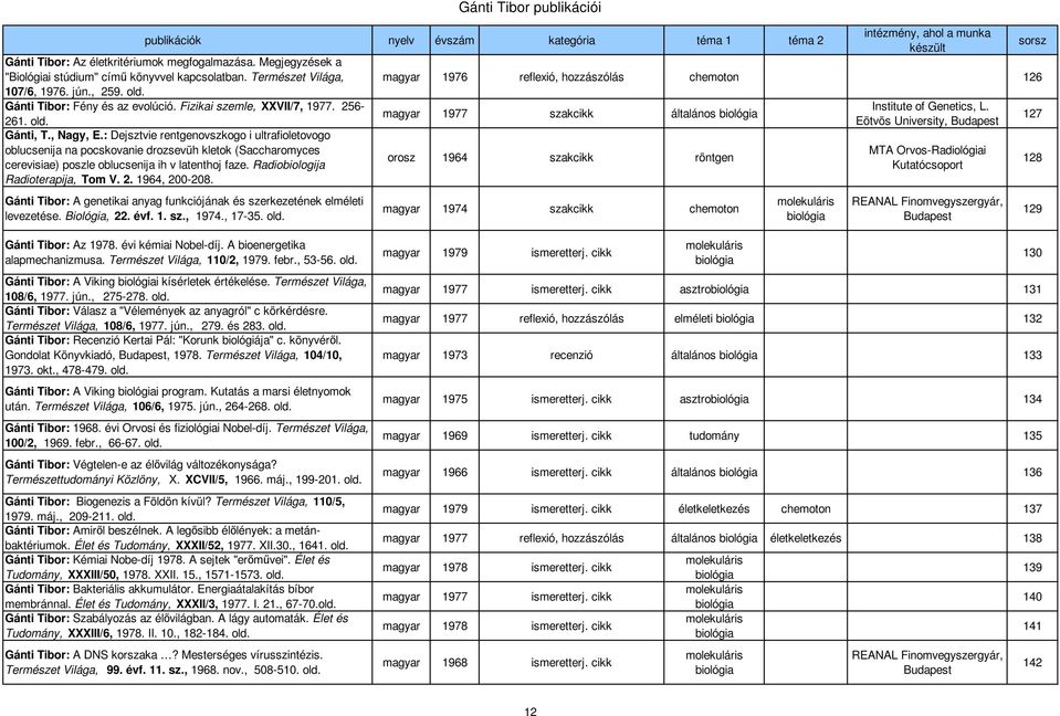 : Dejsztvie rentgenovszkogo i ultrafioletovogo oblucsenija na pocskovanie drozsevüh kletok (Saccharomyces cerevisiae) poszle oblucsenija ih v latenthoj faze. Radiobiologija Radioterapija, Tom V. 2.