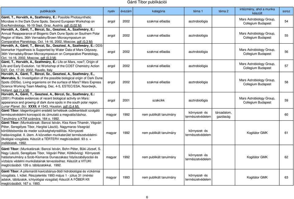 36th Vernadsky/Brown Microsymposium on angol 2002 szakmai előadás asztro Comparative Planetology, Oct. 14-16, 2002, Moscow, pdf (0,3 M) Horváth, A., Gánti, T., Bérczi, Sz., Gesztesi, A., Szathmáry, E.