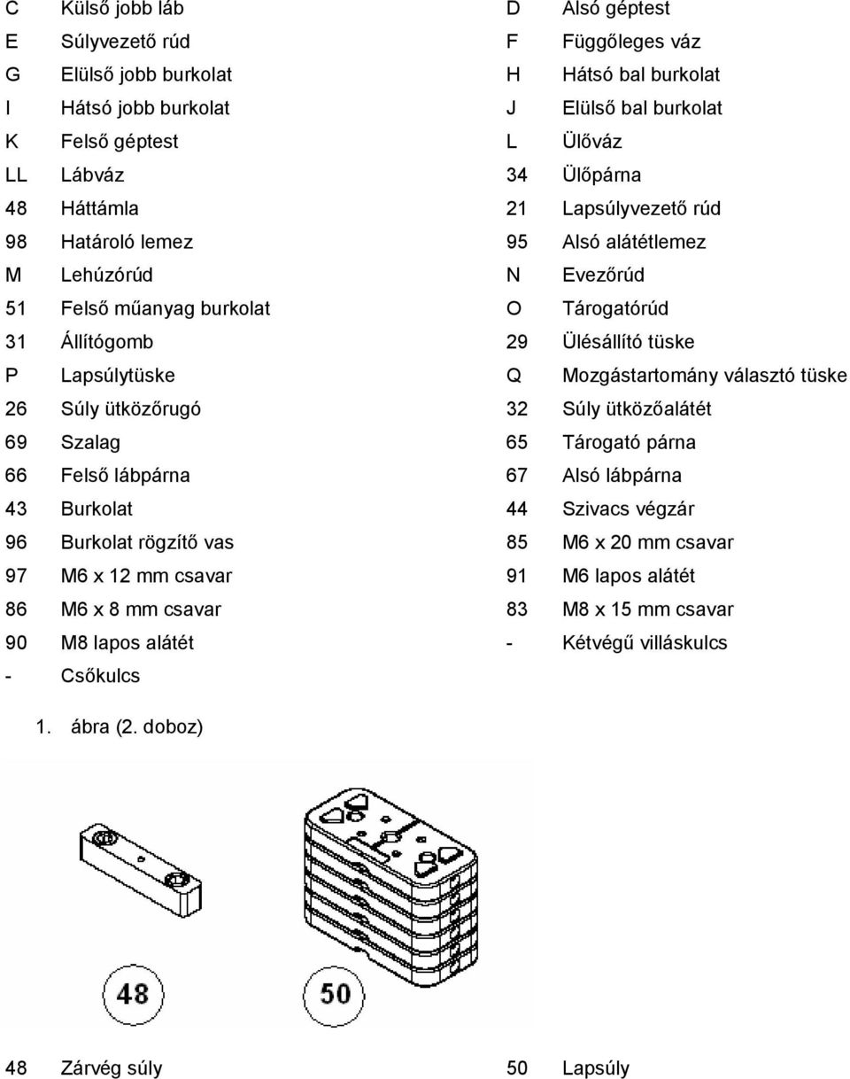 Q Mozgástartomány választó tüske 26 Súly ütközőrugó 32 Súly ütközőalátét 69 Szalag 65 Tárogató párna 66 Felső lábpárna 67 Alsó lábpárna 43 Burkolat 44 Szivacs végzár 96 Burkolat rögzítő vas 85