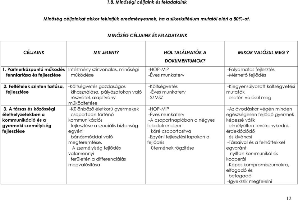 -Folyamatos fejlesztés -Mérhetı fejlıdés 2. Feltételek szinten tartása, fejlesztése 3.