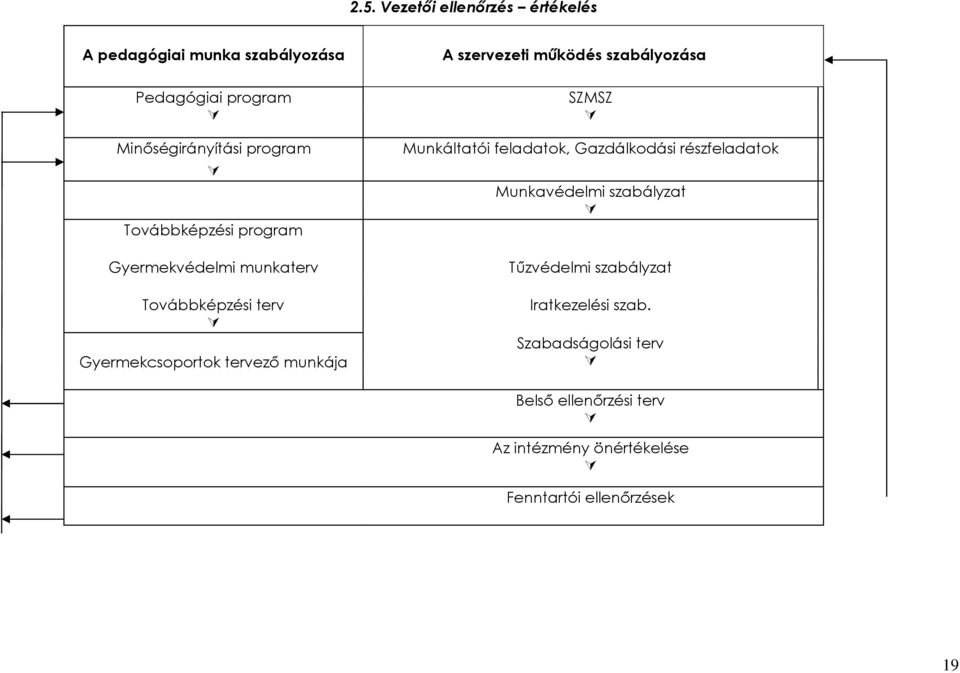 Továbbképzési program Gyermekvédelmi munkaterv Tőzvédelmi szabályzat Továbbképzési terv Iratkezelési szab.