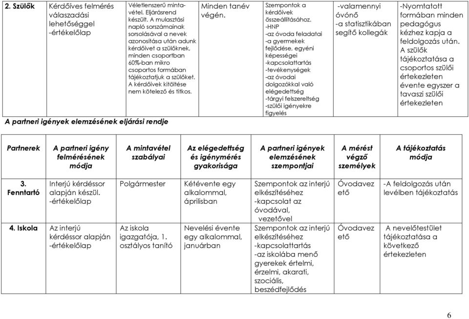 A kérdıívek kitöltése nem kötelezı és titkos. A partneri igények elemzésének eljárási rendje Minden tanév végén. Szempontok a kérdıívek összeállításához.