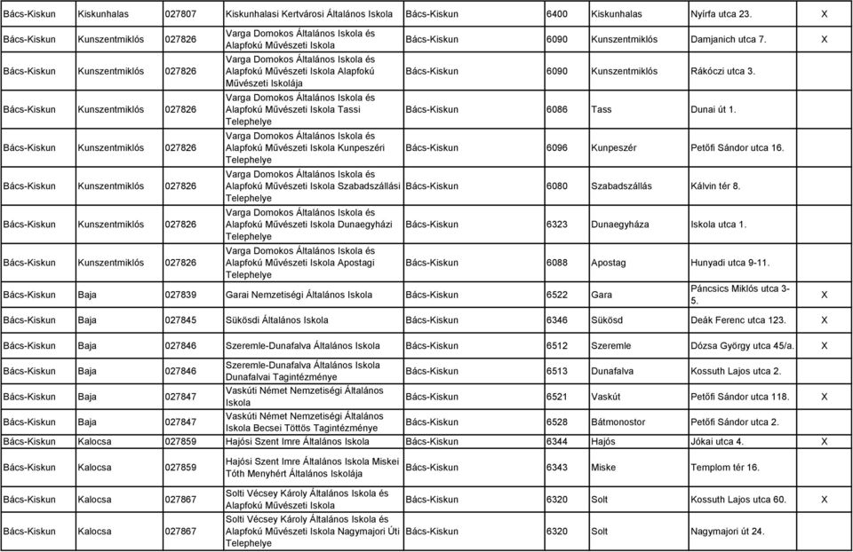 027826 Bács-Kiskun Kunszentmiklós 027826 Varga Domokos Általános és Alapfokú Művészeti Varga Domokos Általános és Alapfokú Művészeti Alapfokú Művészeti Iskolája Varga Domokos Általános és Alapfokú