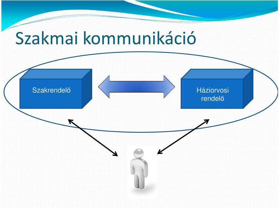 Szakrendelő