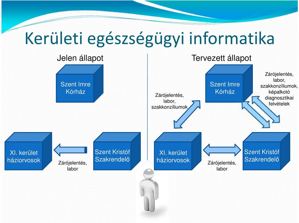 szakkonzíliumok, képalkotó diagnosztikai felvételek XI.