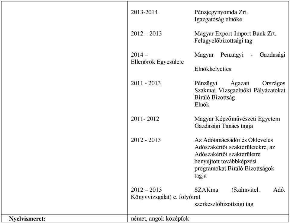 Pályázatokat Bíráló Bizottság Elnök 2011-2012 Magyar Képzőművészeti Egyetem Gazdasági Tanács tagja 2012-2013 Az Adótanácsadói és Okleveles Adószakértői