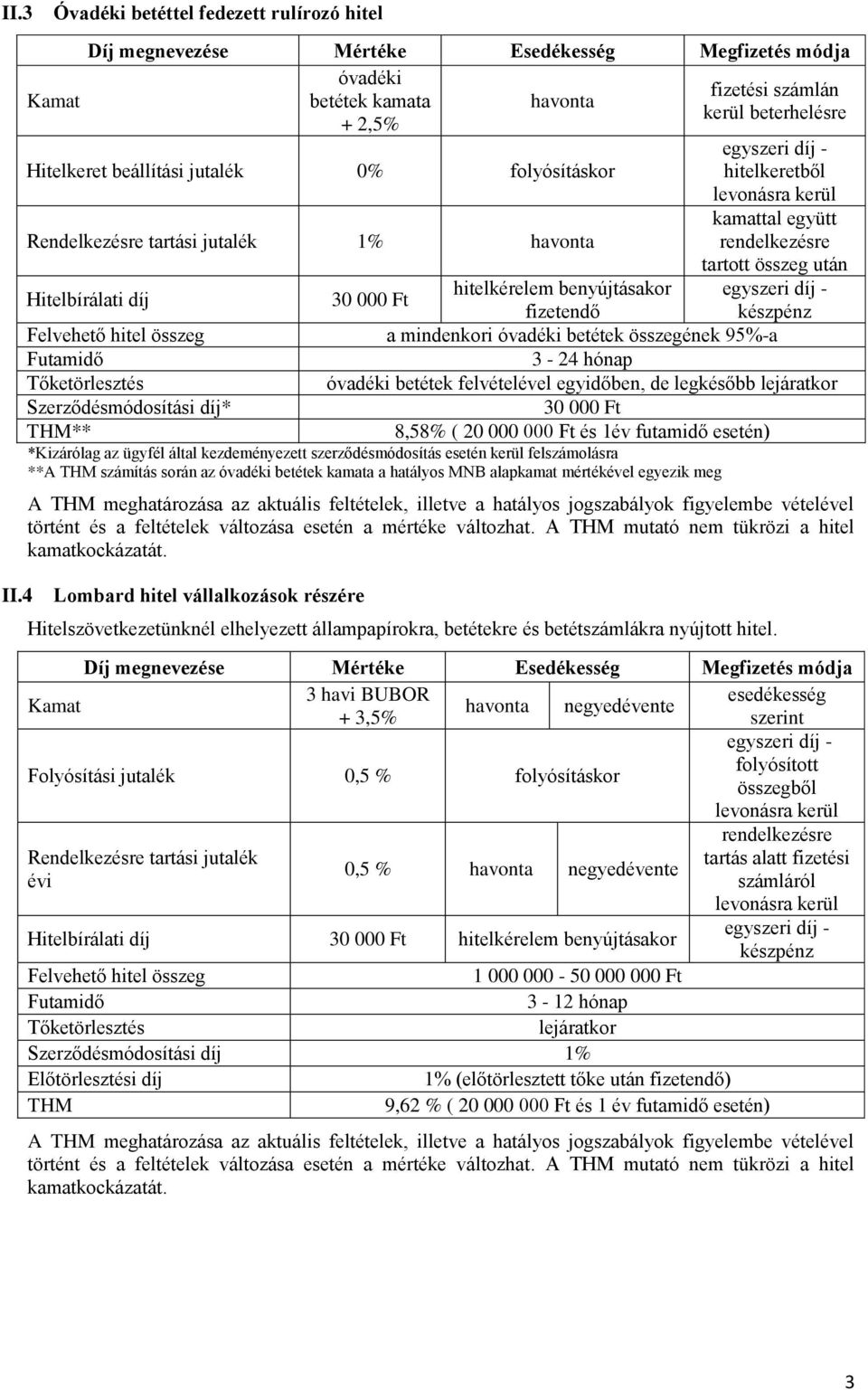 jutalék 0% folyósításkor hitelkeretből Rendelkezésre tartási jutalék 1% havonta kamattal együtt rendelkezésre tartott összeg után a mindenkori óvadéki betétek összegének 95%-a 3-24 hónap óvadéki