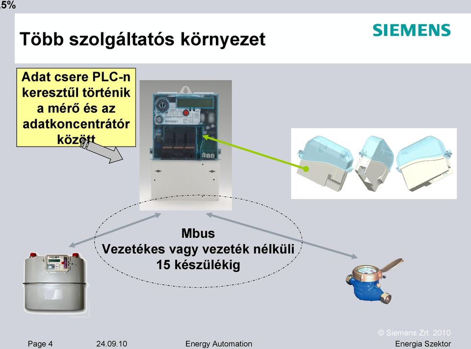 az adatkoncentrátór között Mbus