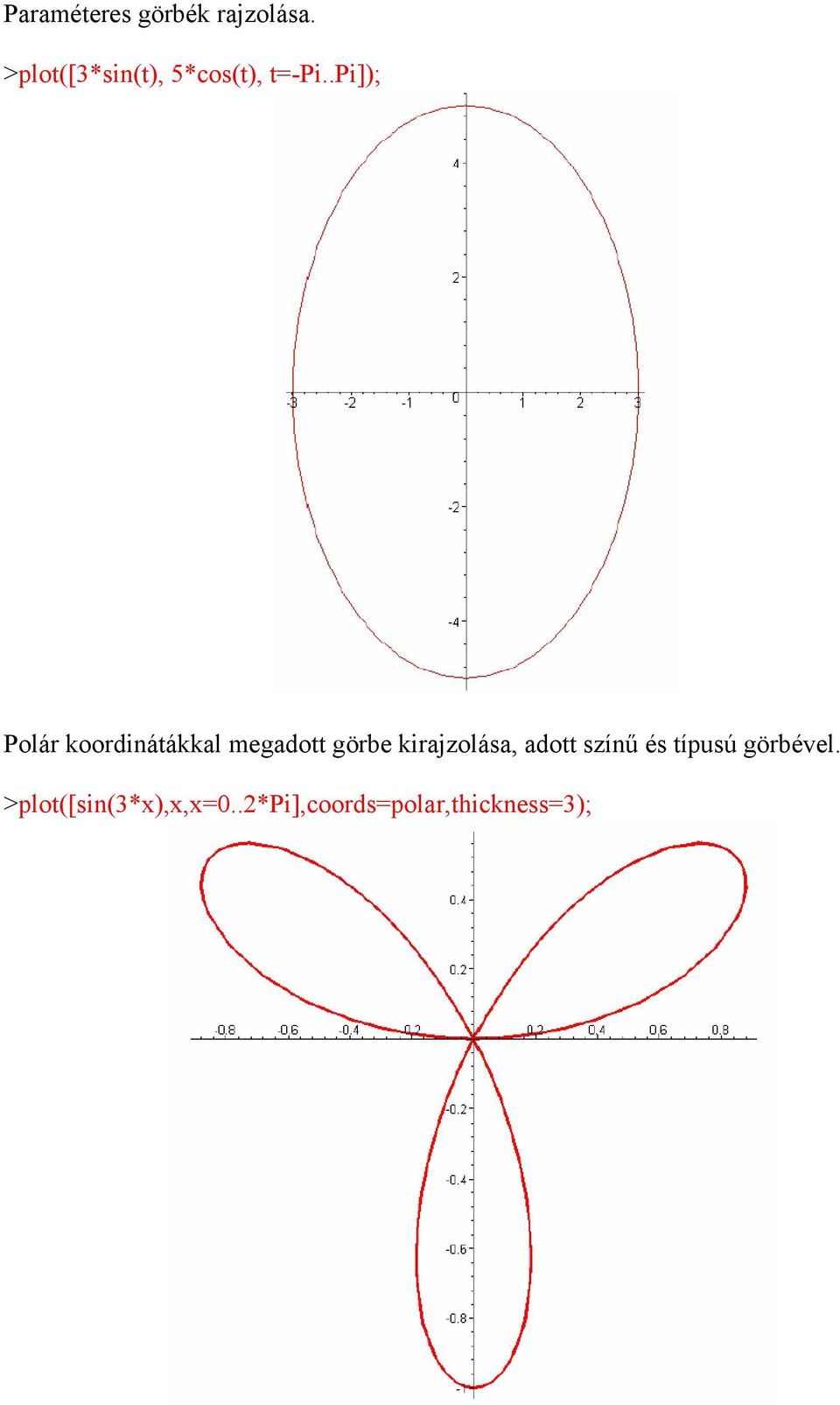 .pi]); Polár koordinátákkal megadott görbe