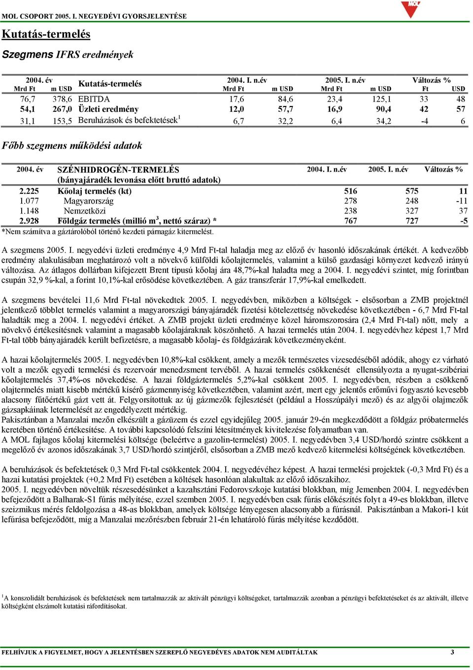 év Változás % Mrd Ft m USD Mrd Ft m USD Mrd Ft m USD Ft USD 76,7 378,6 EBITDA 17,6 84,6 23,4 125,1 33 48 54,1 267,0 Üzleti eredmény 12,0 57,7 16,9 90,4 42 57 31,1 153,5 Beruházások és befektetések 1