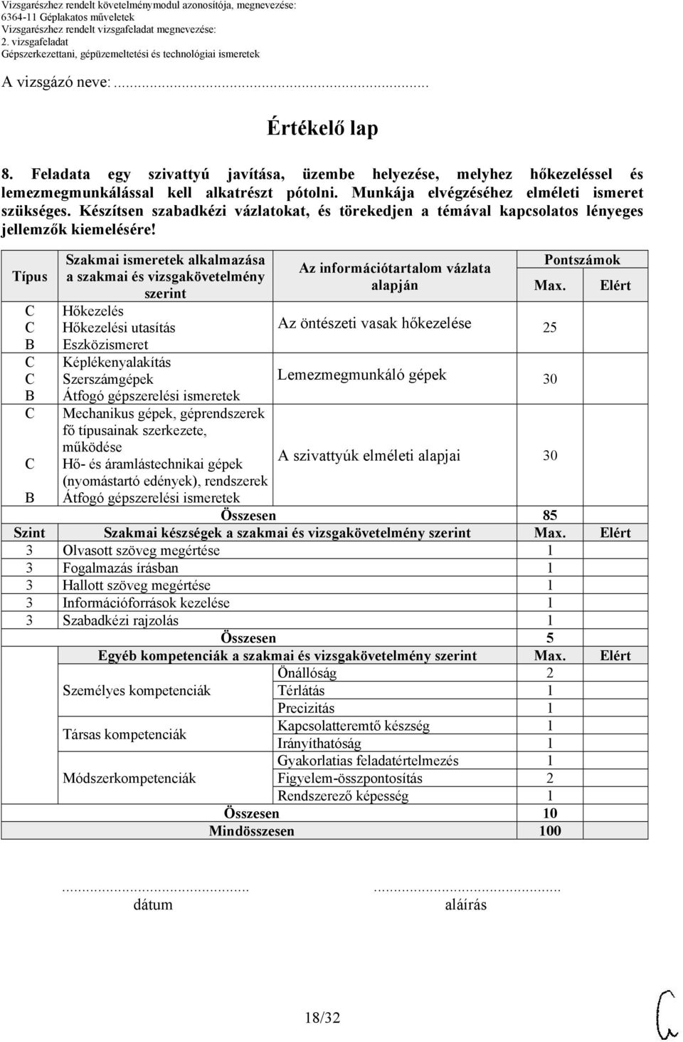 Típus Szakmai ismeretek alkalmazása a szakmai és vizsgakövetelmény szerint Hőkezelés Hőkezelési utasítás Eszközismeret Képlékenyalakítás Szerszámgépek Átfogó gépszerelési ismeretek Mechanikus gépek,