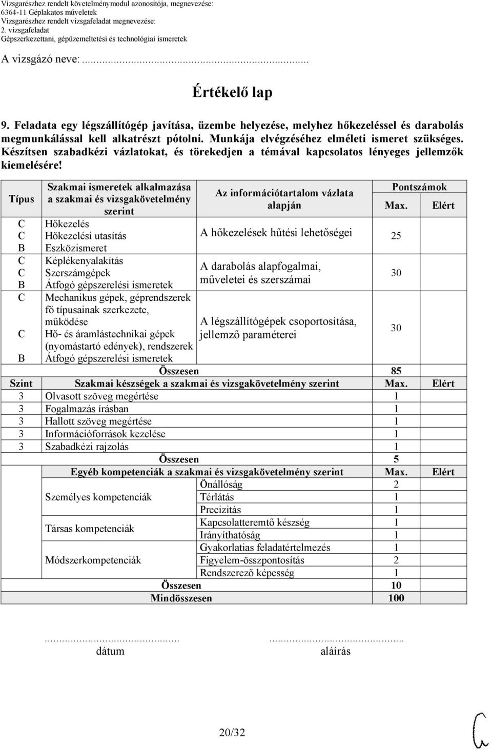 Típus Szakmai ismeretek alkalmazása a szakmai és vizsgakövetelmény szerint Hőkezelés Hőkezelési utasítás Eszközismeret Képlékenyalakítás Szerszámgépek Átfogó gépszerelési ismeretek Mechanikus gépek,