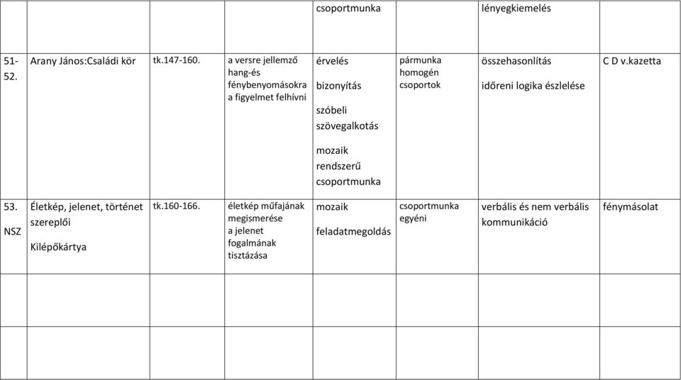 csoportok összehasonlítás időreni logika észlelése C D v.kazetta mozaik rendszerű 53.