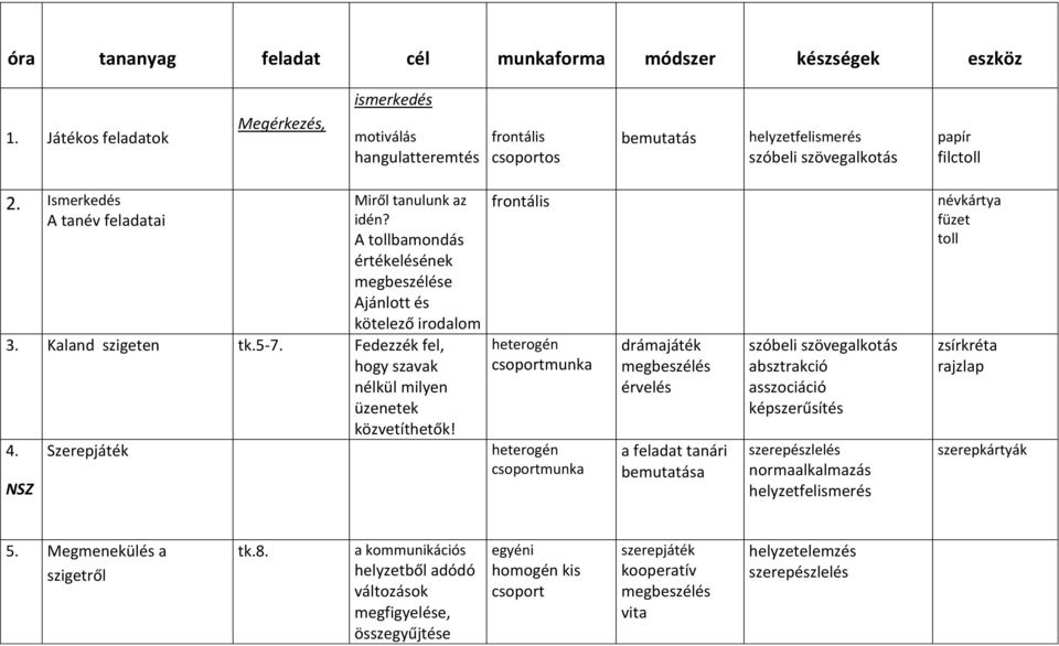 Fedezzék fel, hogy szavak nélkül milyen üzenetek közvetíthetők! 4.