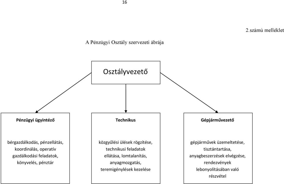 közgyűlési ülések rögzítése, technikusi feladatok ellátása, lomtalanítás, anyagmozgatás, teremigénylések