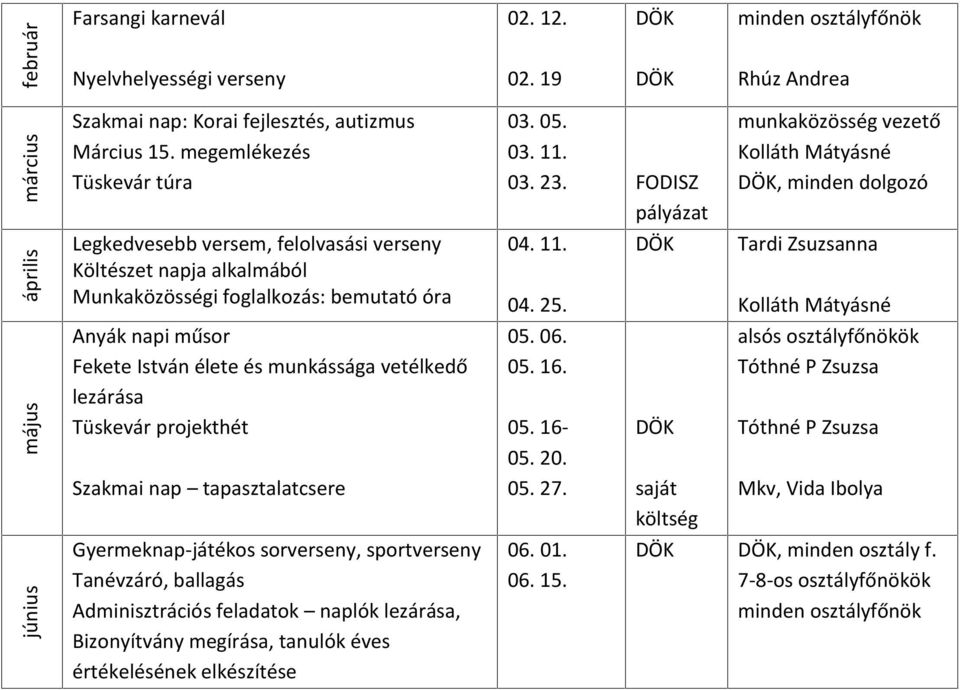 lezárása Tüskevár projekthét Szakmai nap tapasztalatcsere Gyermeknap-játékos sorverseny, sportverseny Tanévzáró, ballagás Adminisztrációs feladatok naplók lezárása, Bizonyítvány megírása, tanulók