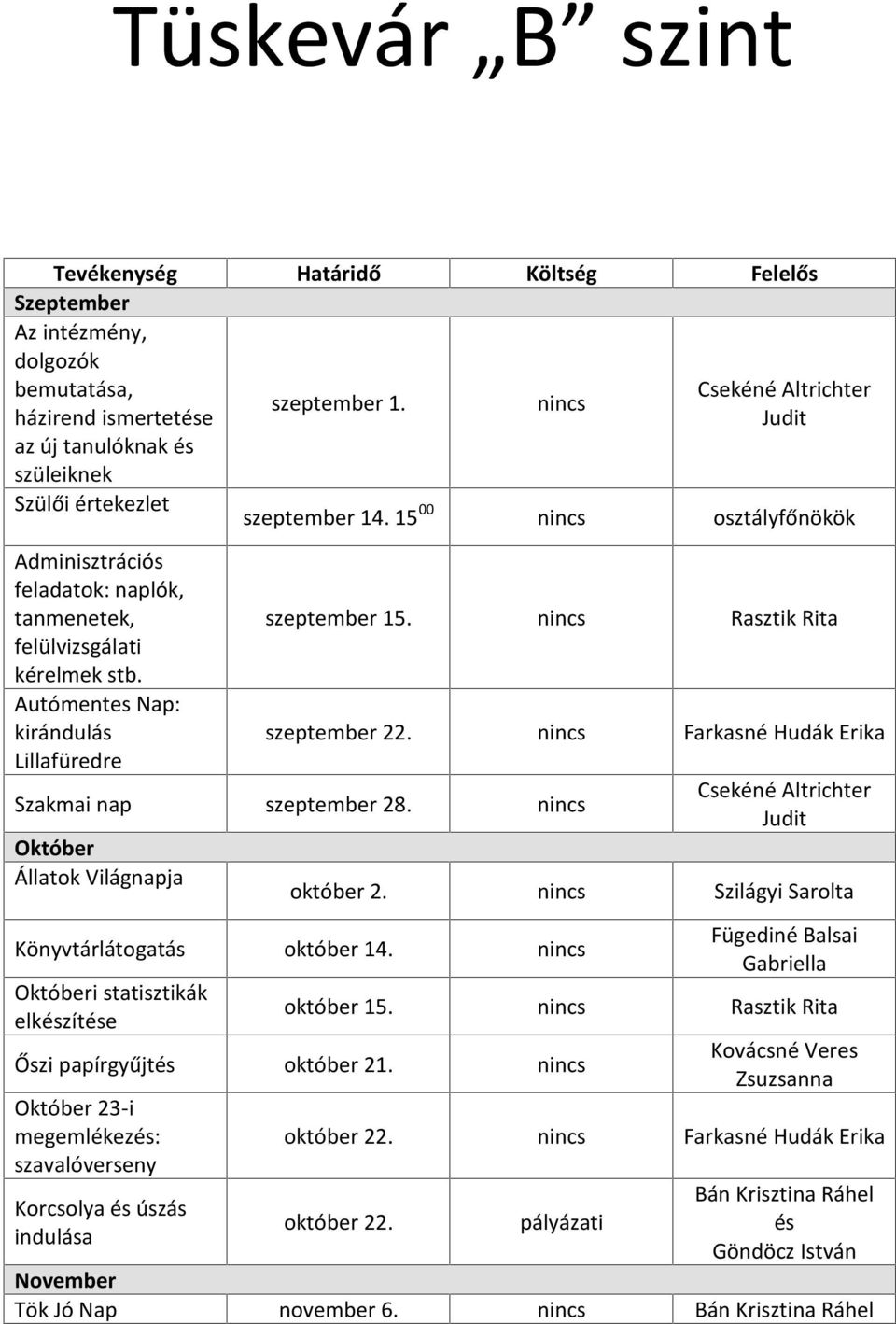 Farkasné Hudák Erika Szakmai nap szeptember 28. Október Állatok Világnapja október 2. Szilágyi Sarolta Könyvtárlátogatás október 14.