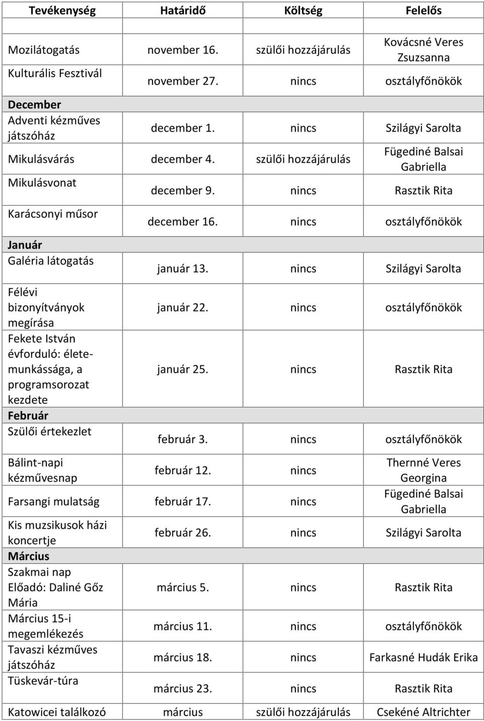 szülői hozzájárulás Mikulásvonat Karácsonyi műsor Január Galéria látogatás Félévi bizonyítványok megírása Fekete István évforduló: életemunkássága, a programsorozat kezdete Február Szülői értekezlet