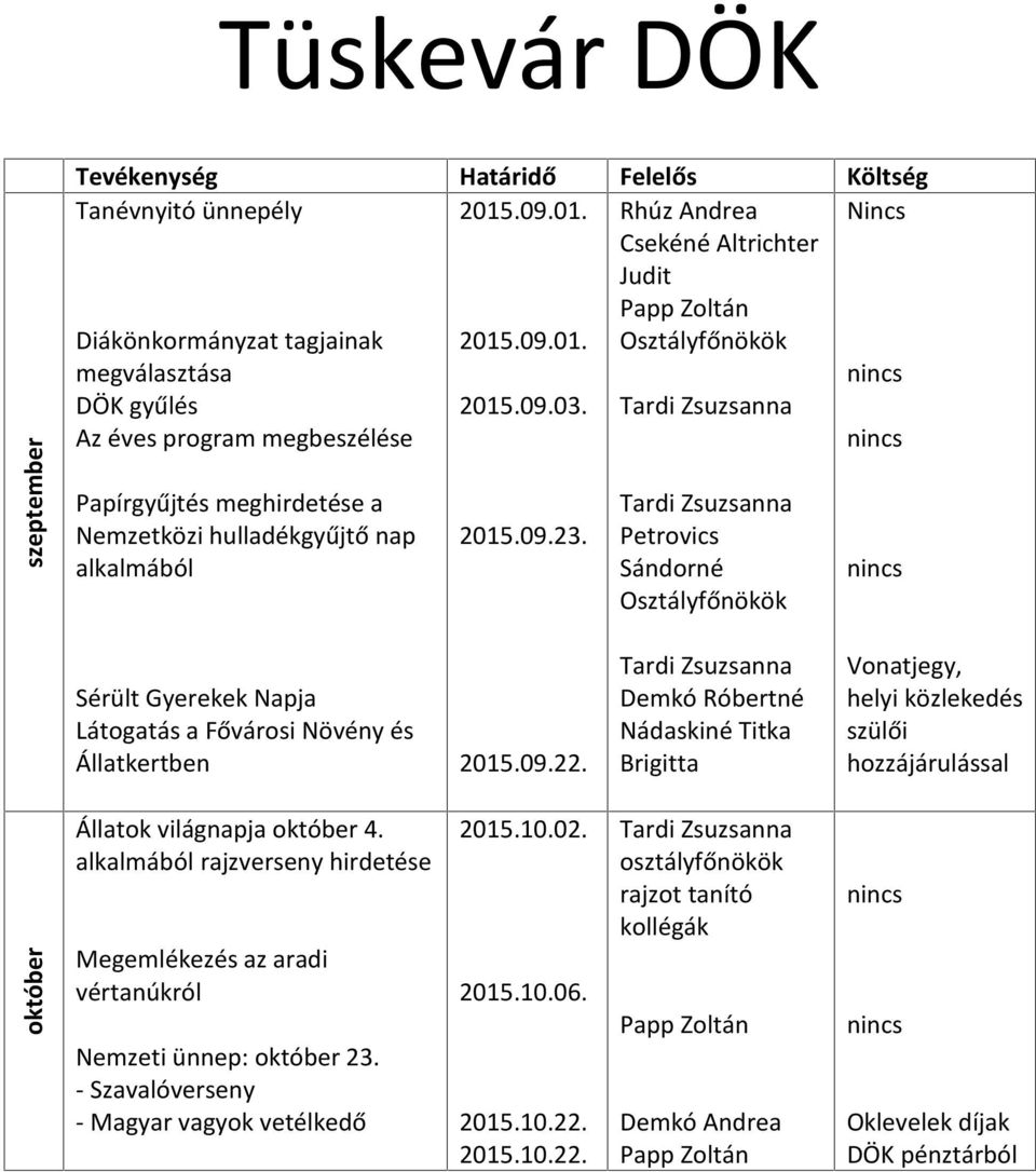 Petrovics Sándorné Osztályfőnökök Sérült Gyerekek Napja Látogatás a Fővárosi Növény és Állatkertben 2015.09.22.