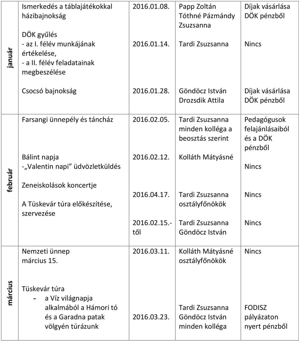 Göndöcz István Drozsdik Attila Díjak vásárlása pénzből február Farsangi ünnepély és táncház Bálint napja - Valentin napi üdvözletküldés Zeneiskolások koncertje A Tüskevár túra előkészítése,