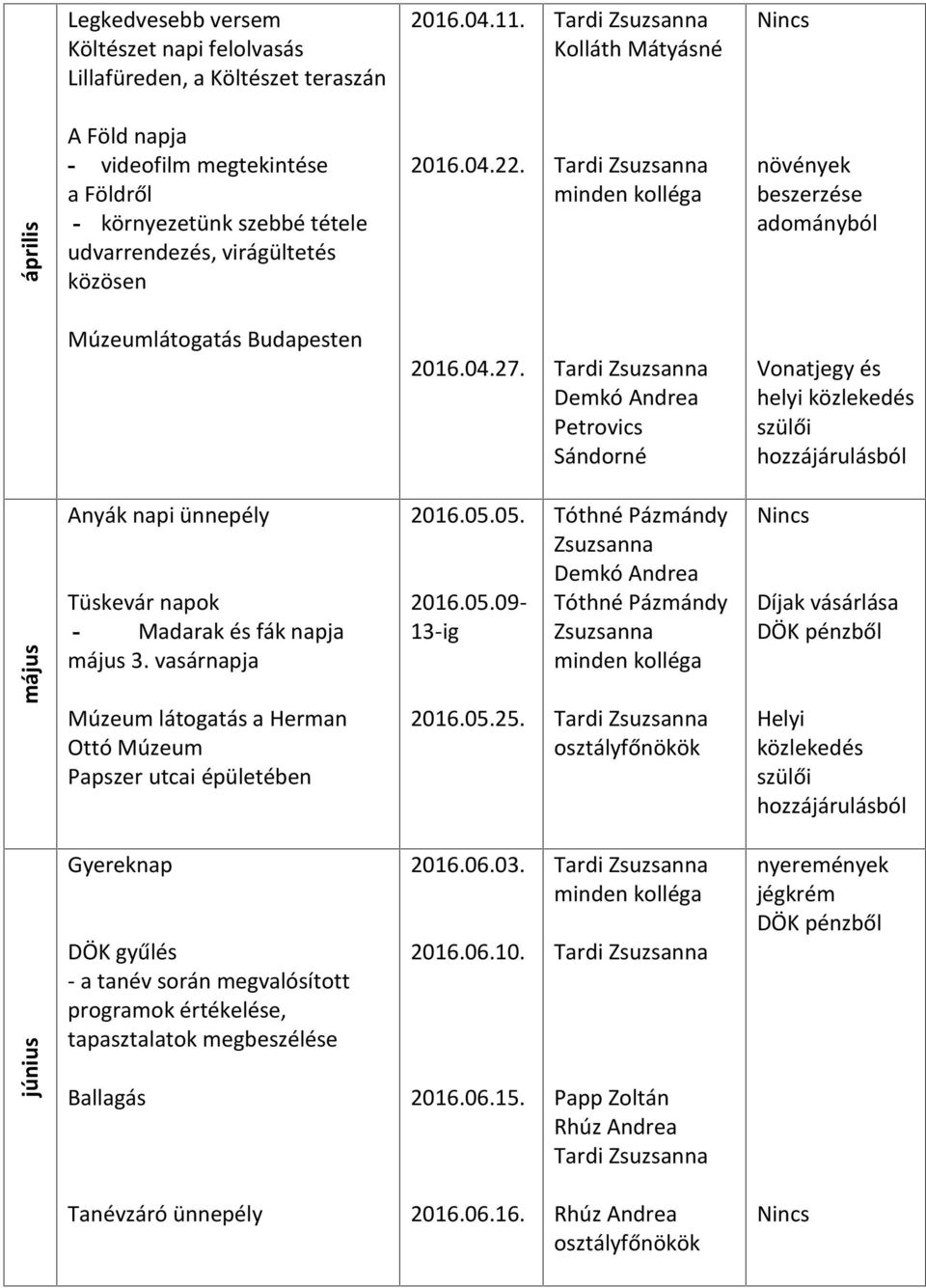 minden kolléga növények beszerzése adományból Múzeumlátogatás Budapesten 2016.04.27.