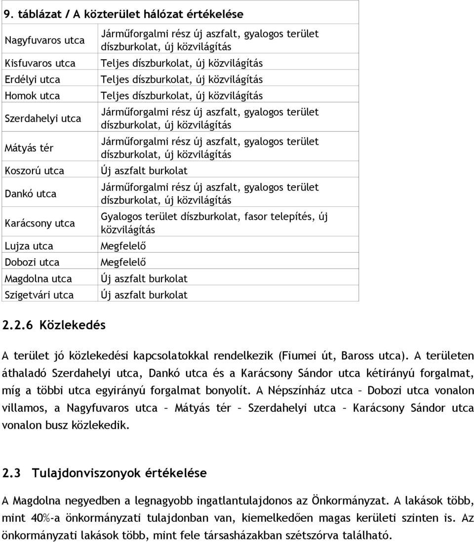 díszburkolat, új közvilágítás Járműforgalmi rész új aszfalt, gyalogos terület díszburkolat, új közvilágítás Járműforgalmi rész új aszfalt, gyalogos terület díszburkolat, új közvilágítás Új aszfalt