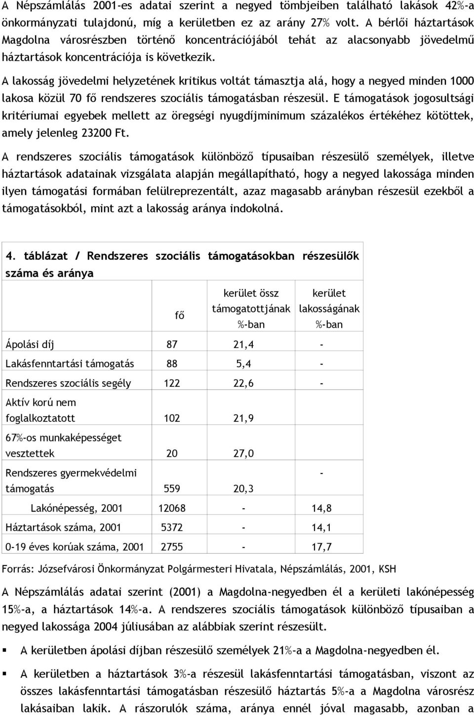 A lakosság jövedelmi helyzetének kritikus voltát támasztja alá, hogy a negyed minden 1000 lakosa közül 70 fő rendszeres szociális támogatásban részesül.