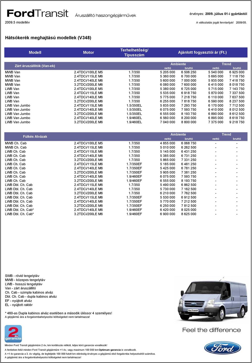 7/350 5 600 000 7 000 000 5 935 000 7 418 750 MWB Van 3.2TDCi/200LE M6 1.7/350 6 080 000 7 600 000 6 415 000 8 018 750 LWB Van 2.4TDCi/100LE M5 1.