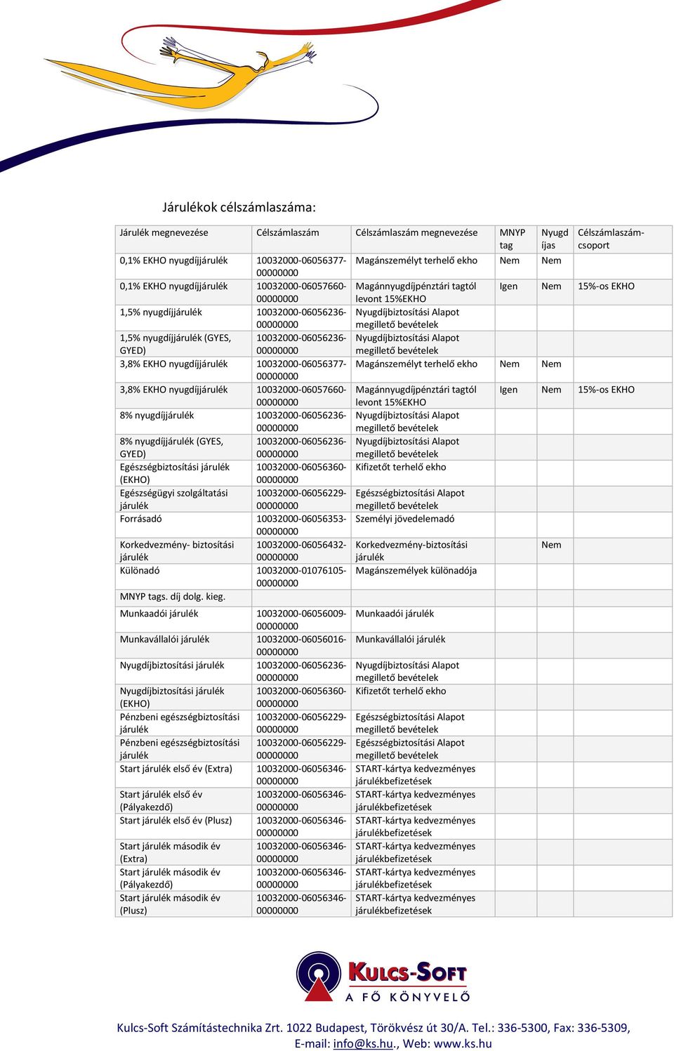 10032000-06056236- GYED) Egészségbiztosítási 10032000-06056360- Egészségügyi szolgáltatási 10032000-06056229- Forrásadó 10032000-06056353- Korkedvezmény- biztosítási 10032000-06056432- Különadó