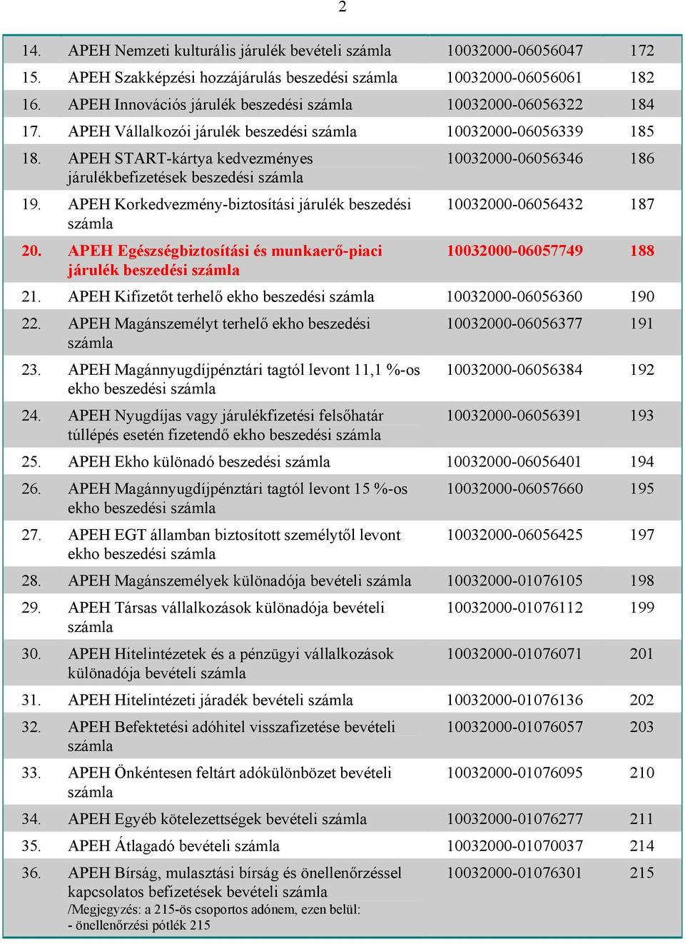 APEH Egészségbiztosítási és munkaerő-piaci járulék 10032000-06056346 186 10032000-06056432 187 10032000-06057749 188 21. APEH Kifizetőt terhelő ekho 10032000-06056360 190 22.