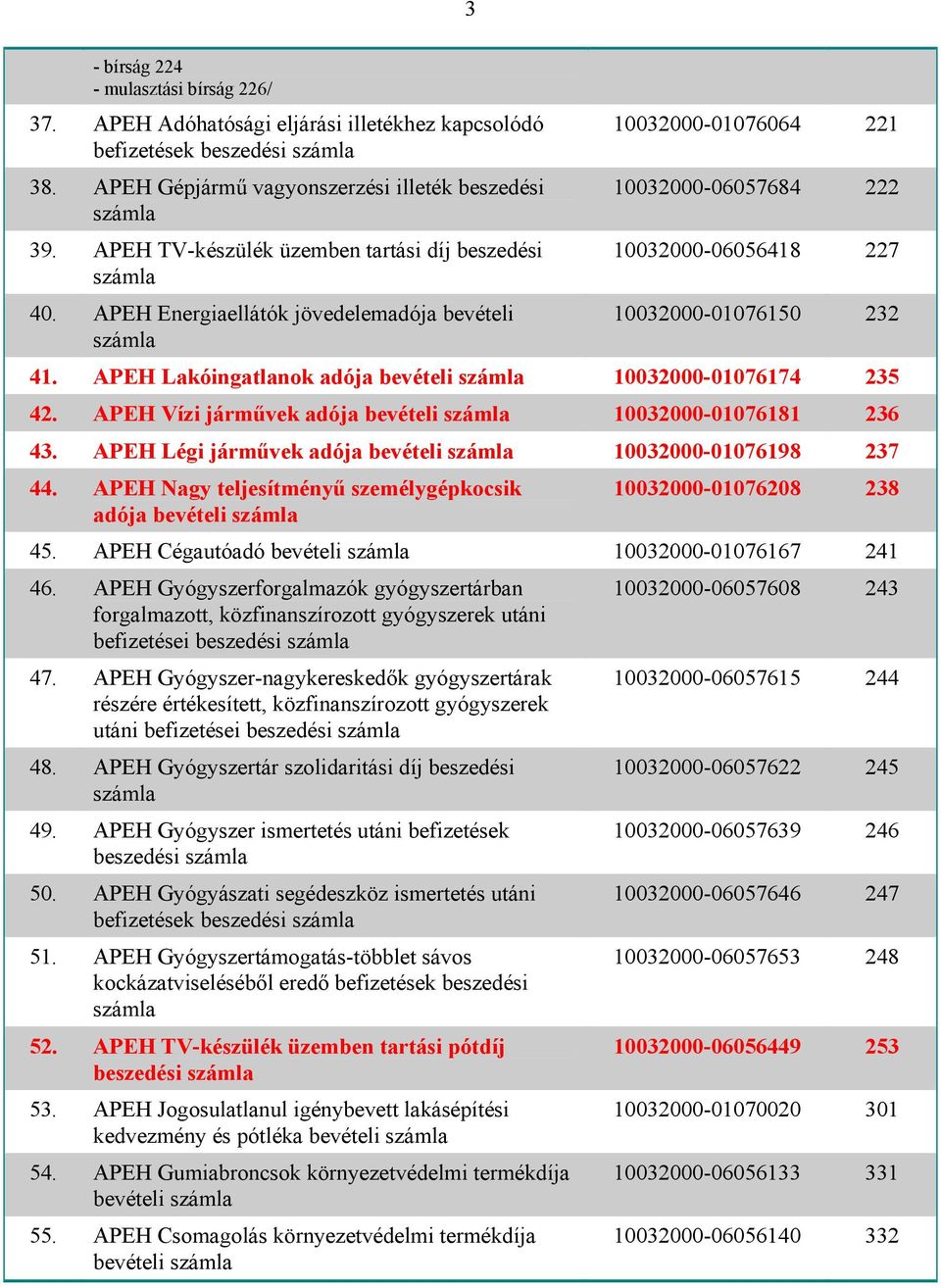 APEH Lakóingatlanok adója bevételi 10032000-01076174 235 42. APEH Vízi járművek adója bevételi 10032000-01076181 236 43. APEH Légi járművek adója bevételi 10032000-01076198 237 44.