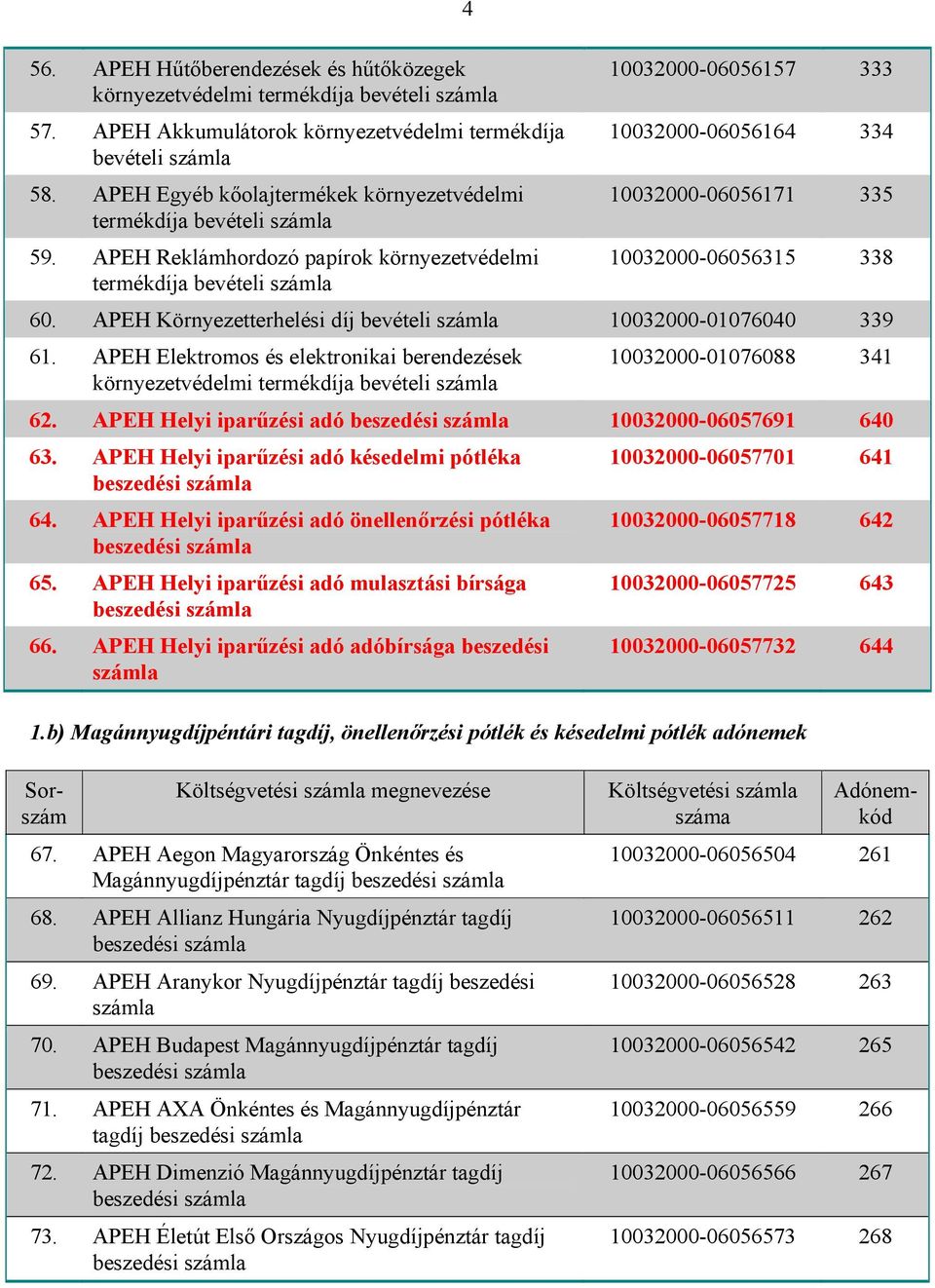 APEH Reklámhordozó papírok környezetvédelmi termékdíja bevételi 4 10032000-06056157 333 10032000-06056164 334 10032000-06056171 335 10032000-06056315 338 60.