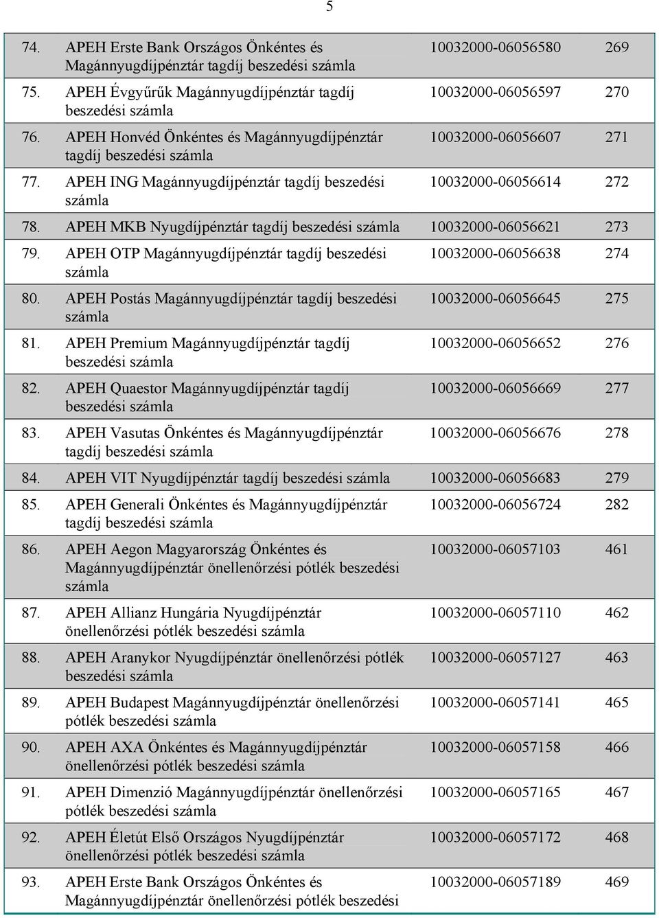 APEH OTP Magánnyugdíjpénztár tagdíj beszedési 80. APEH Postás Magánnyugdíjpénztár tagdíj beszedési 81. APEH Premium Magánnyugdíjpénztár tagdíj 82. APEH Quaestor Magánnyugdíjpénztár tagdíj 83.