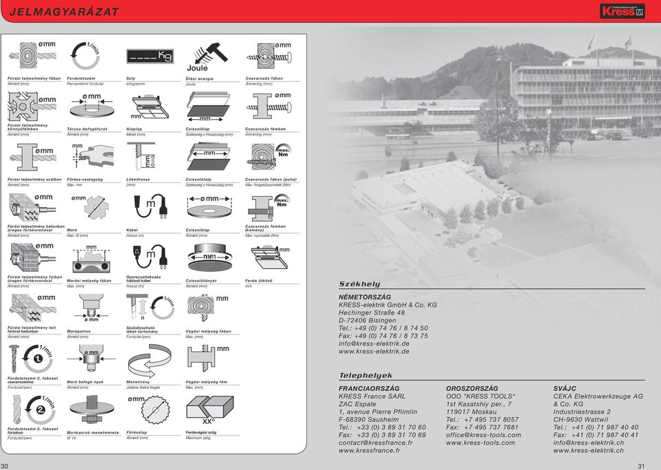 : +33 (0) 3 89 31 70 60 Fax: +33 (0) 3 89 31 70 69 contact@kressfrance.fr www.kressfrance.fr OROSZORSZÁG OOO KRESS TOOLS 1st Kasatshiy per., 7 119017 Moskau Tel.