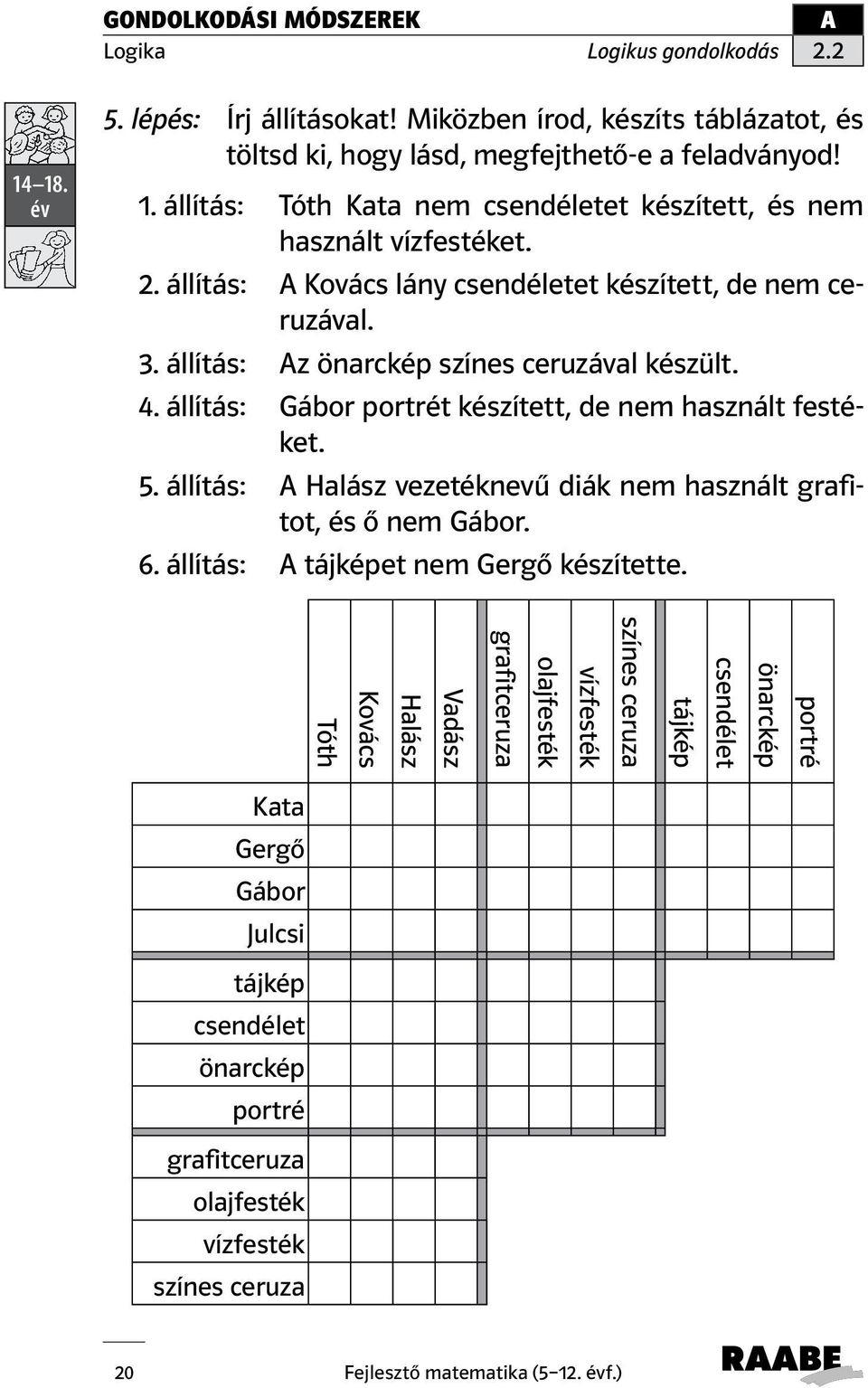 állítás: Halász vezetéknevű diák nem használt grafitot, és ő nem Gábor. 6. állítás: tájképet nem Gergő készítette.