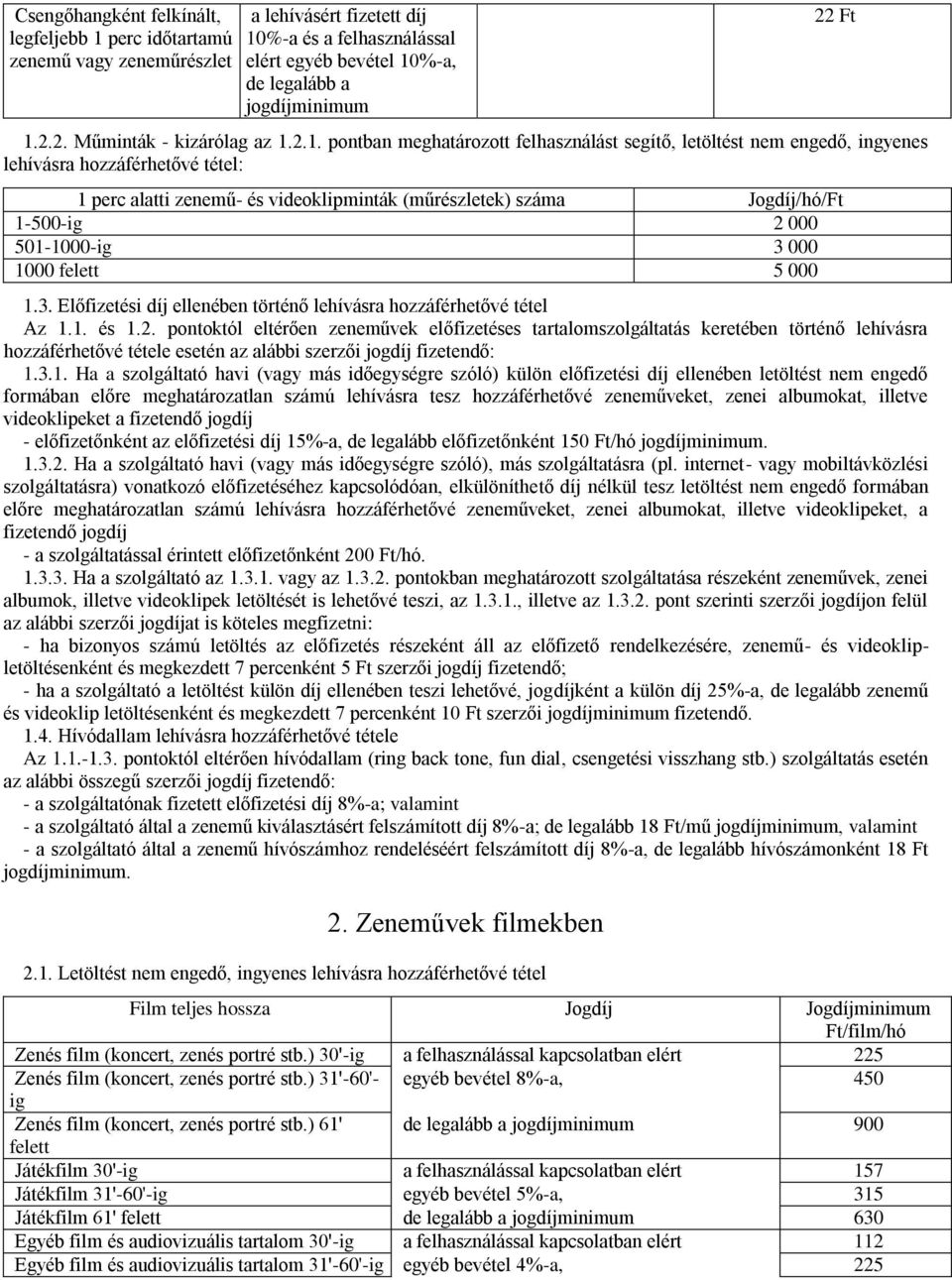 2.1. pontban meghatározott t segítő, letöltést nem engedő, ingyenes lehívásra hozzáférhetővé tétel: 1 perc alatti zenemű- és videoklipminták (műrészletek) száma /hó/ft 1-500-ig 2 000 501-1000-ig 3