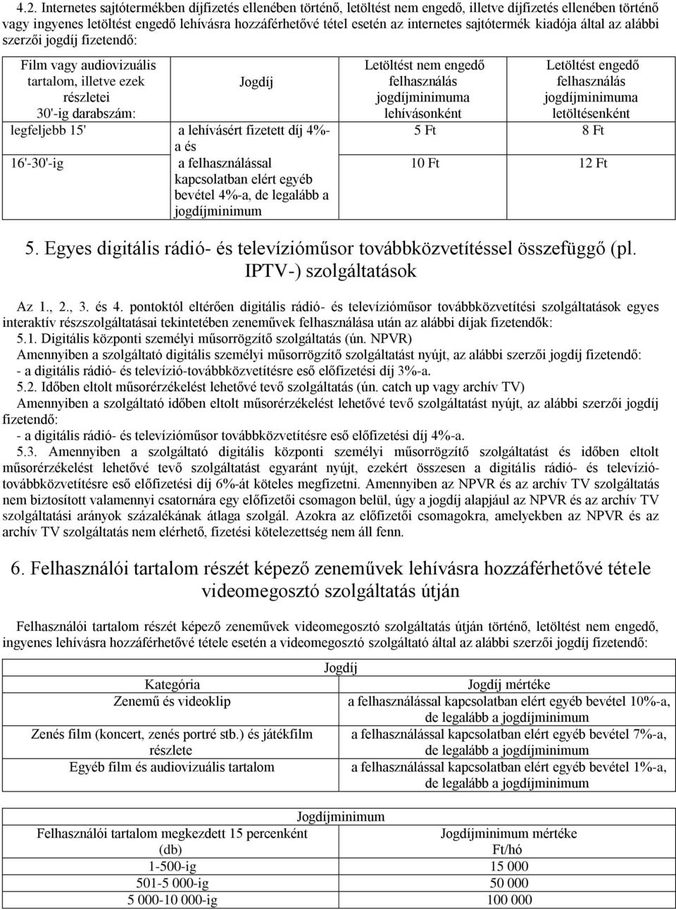 16'-30'-ig a sal kapcsolatban elért egyéb bevétel 4%-a, de legalább a jogdíjminimum Letöltést nem engedő lehívásonként Letöltést engedő letöltésenként 5 Ft 8 Ft 10 Ft 12 Ft 5.