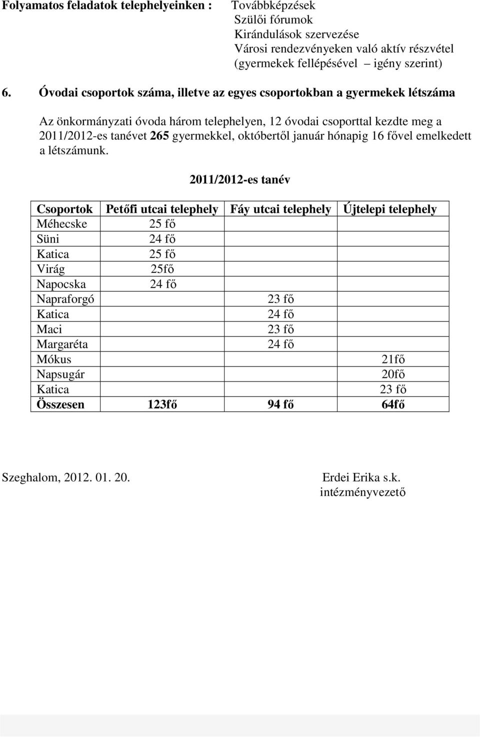 októbertıl január hónapig 16 fıvel emelkedett a létszámunk.