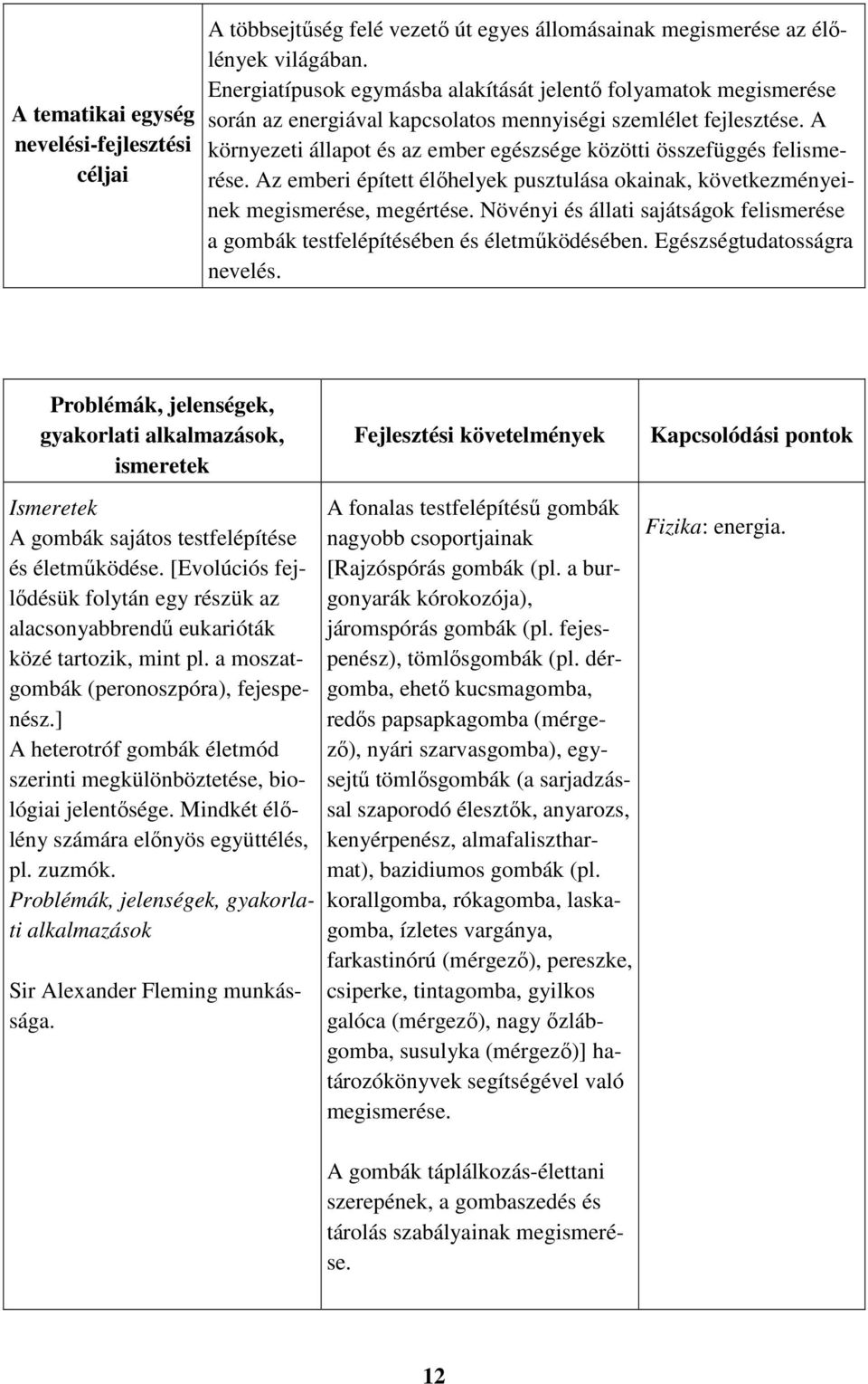 A környezeti állapot és az ember egészsége közötti összefüggés felismerése. Az emberi épített élőhelyek pusztulása okainak, következményeinek megismerése, megértése.