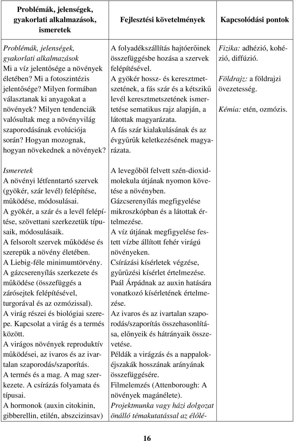 Ismeretek A növényi létfenntartó szervek (gyökér, szár levél) felépítése, működése, módosulásai. A gyökér, a szár és a levél felépítése, szövettani szerkezetük típusaik, módosulásaik.