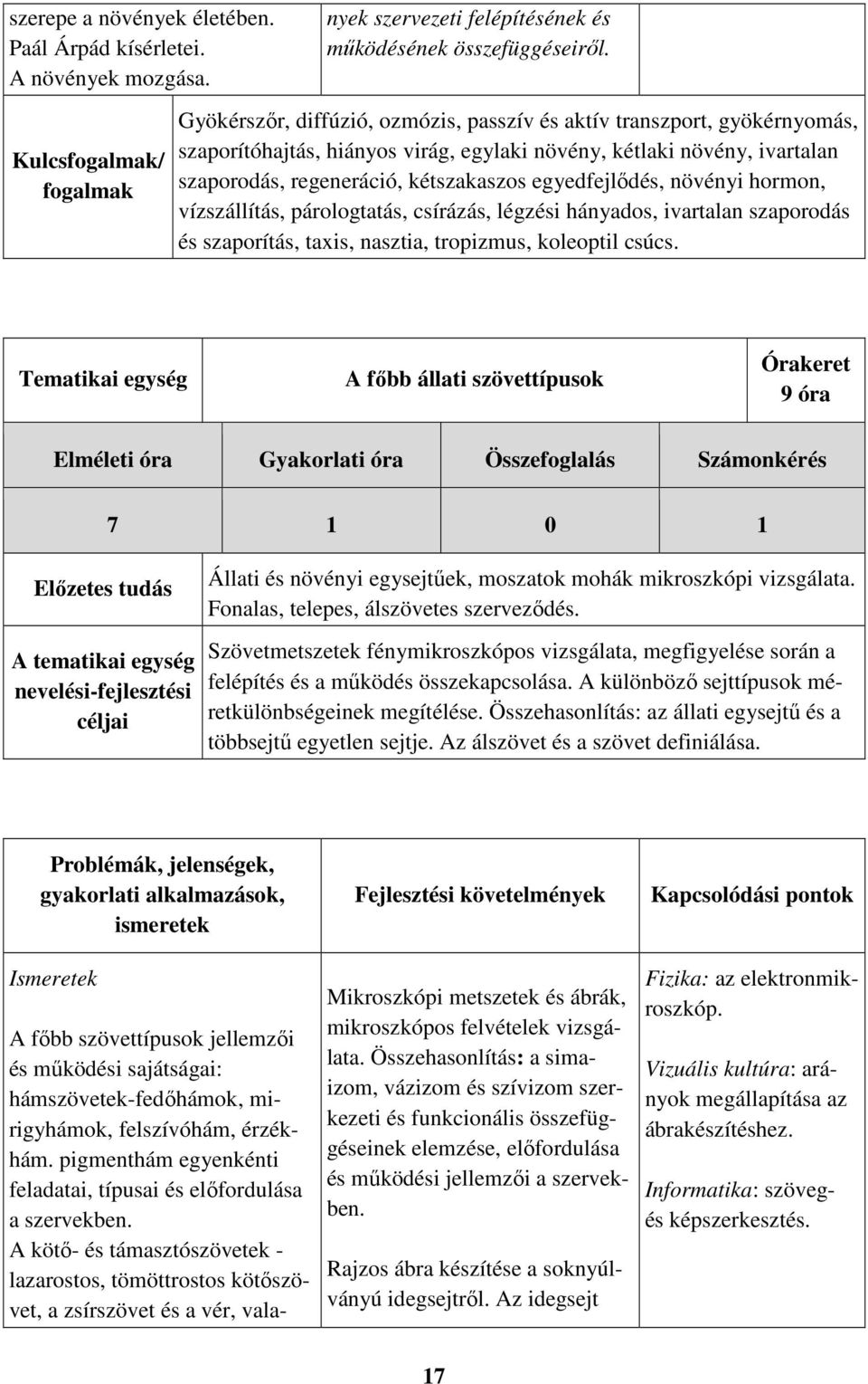 kétszakaszos egyedfejlődés, növényi hormon, vízszállítás, párologtatás, csírázás, légzési hányados, ivartalan szaporodás és szaporítás, taxis, nasztia, tropizmus, koleoptil csúcs.