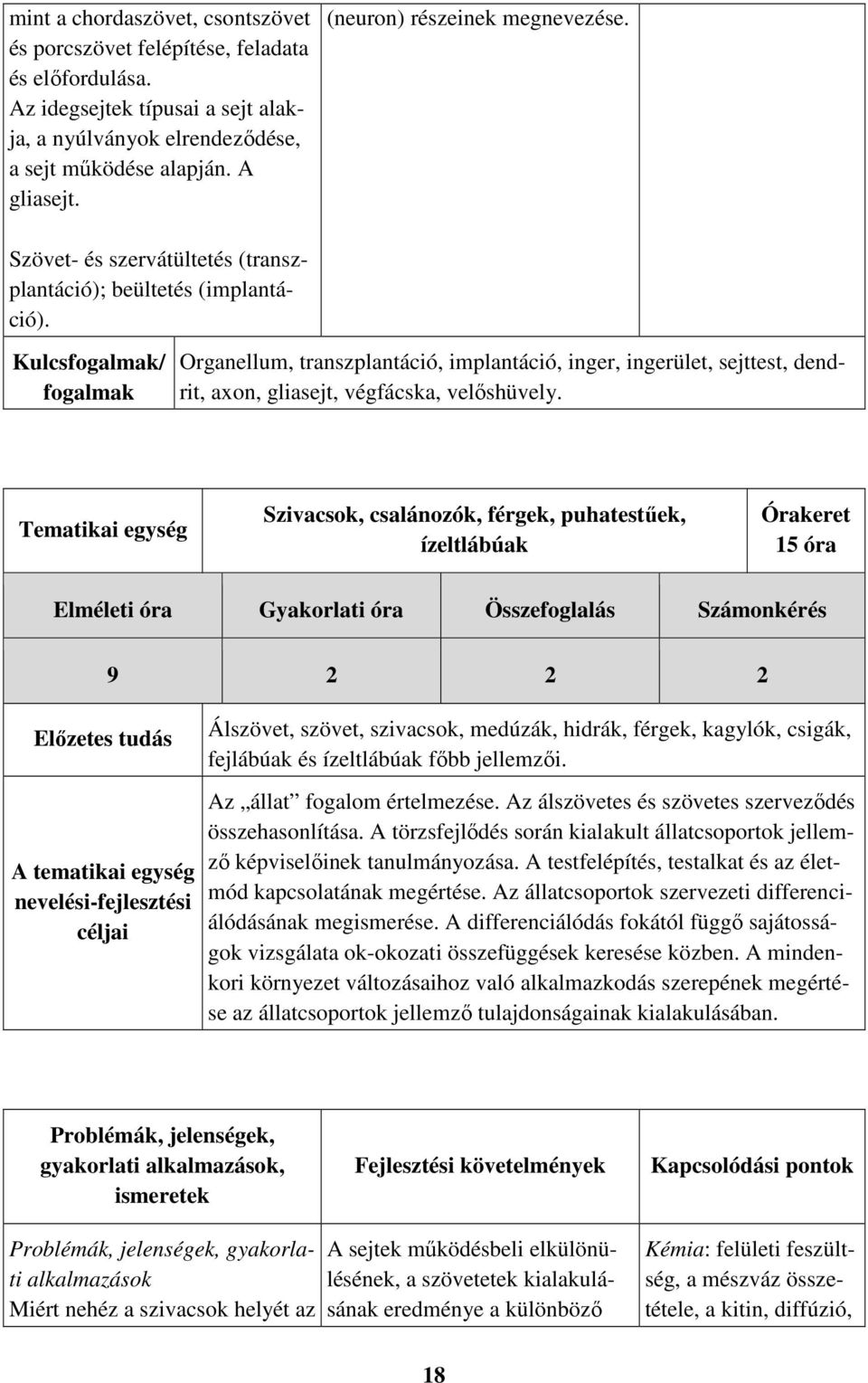 Kulcsfogalmak/ fogalmak Organellum, transzplantáció, implantáció, inger, ingerület, sejttest, dendrit, axon, gliasejt, végfácska, velőshüvely.