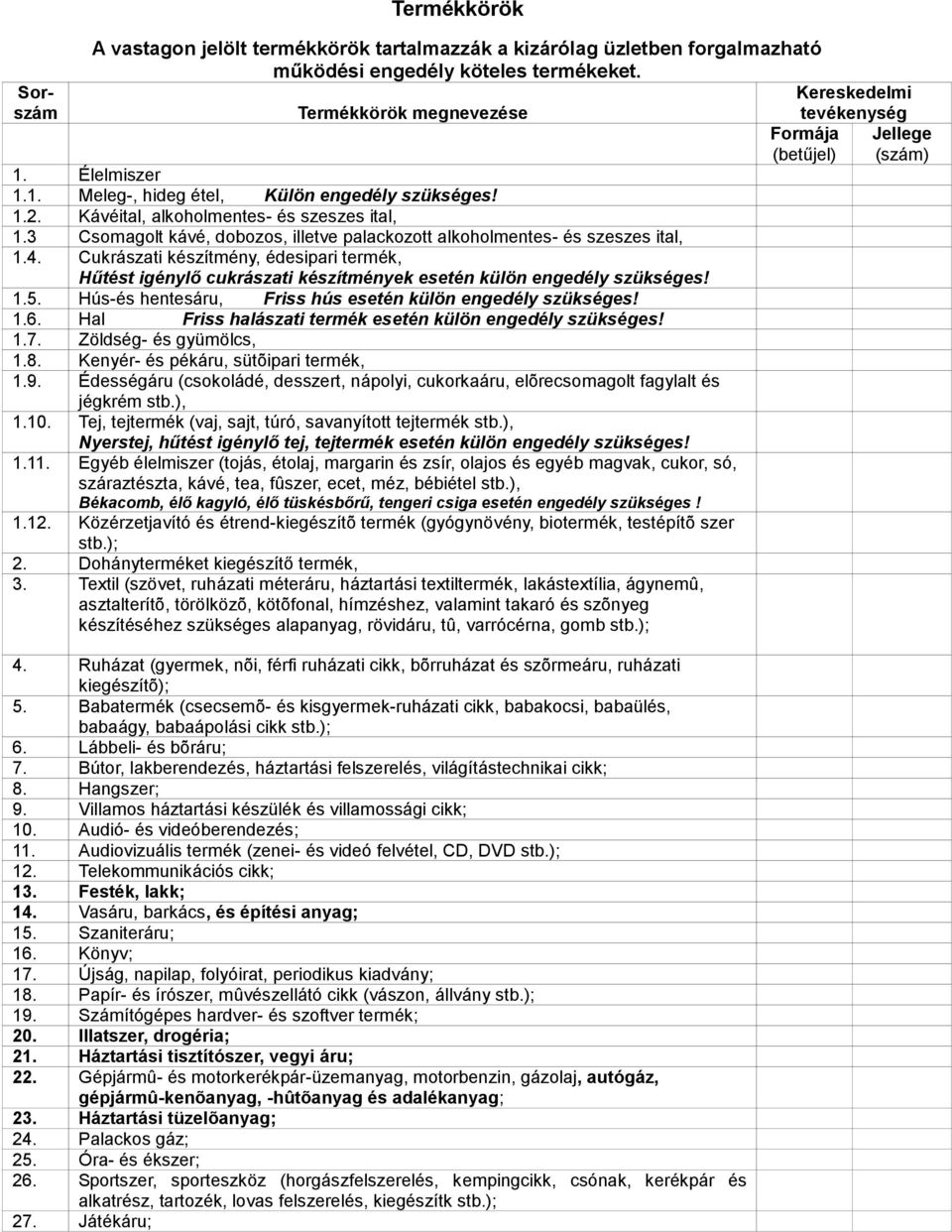 3 Csomagolt kávé, dobozos, illetve palackozott alkoholmentes- és szeszes ital, 1.4. Cukrászati készítmény, édesipari termék, Hűtést igénylő cukrászati készítmények esetén külön engedély szükséges! 1.5.