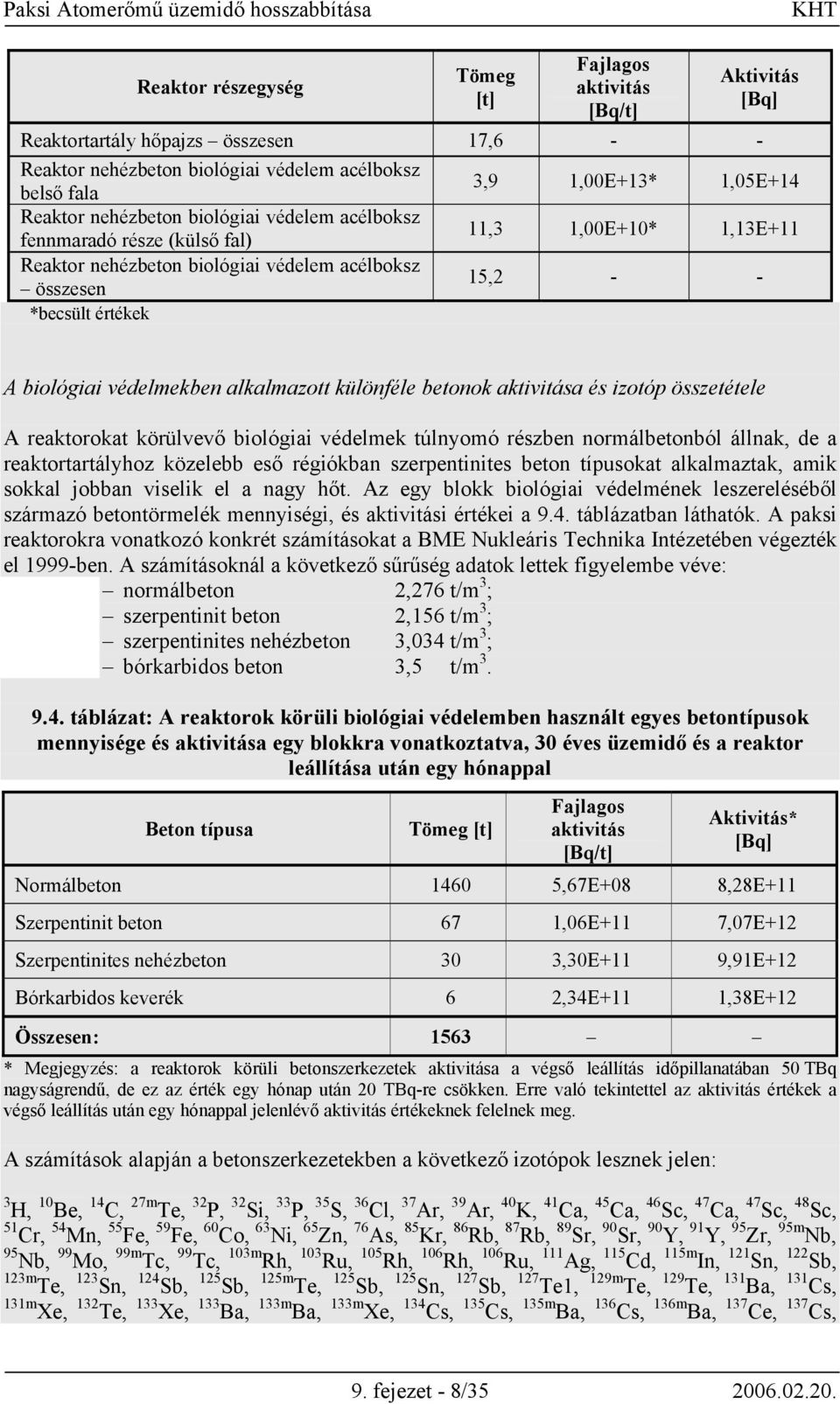 alkalmazott különféle betonok aktivitása és izotóp összetétele A reaktorokat körülvevő biológiai védelmek túlnyomó részben normálbetonból állnak, de a reaktortartályhoz közelebb eső régiókban