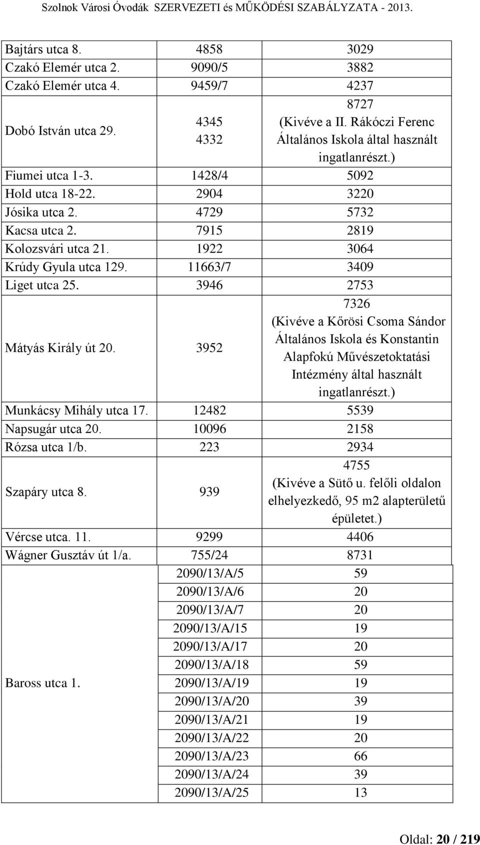 1922 3064 Krúdy Gyula utca 129. 11663/7 3409 Liget utca 25. 3946 2753 Mátyás Király út 20.