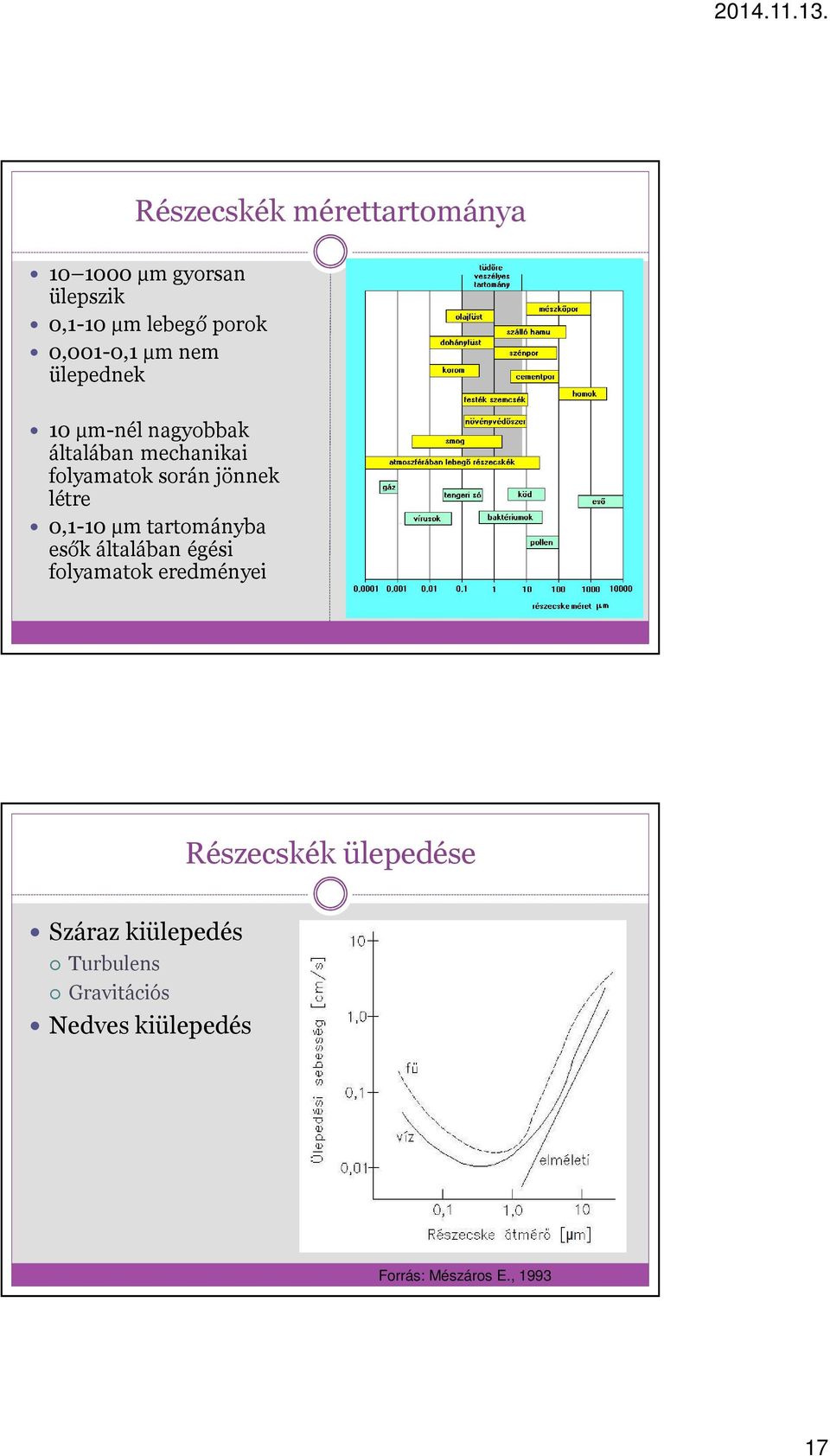 0,1-10 µmtartományba esők általában égési folyamatok eredményei Részecskék ülepedése