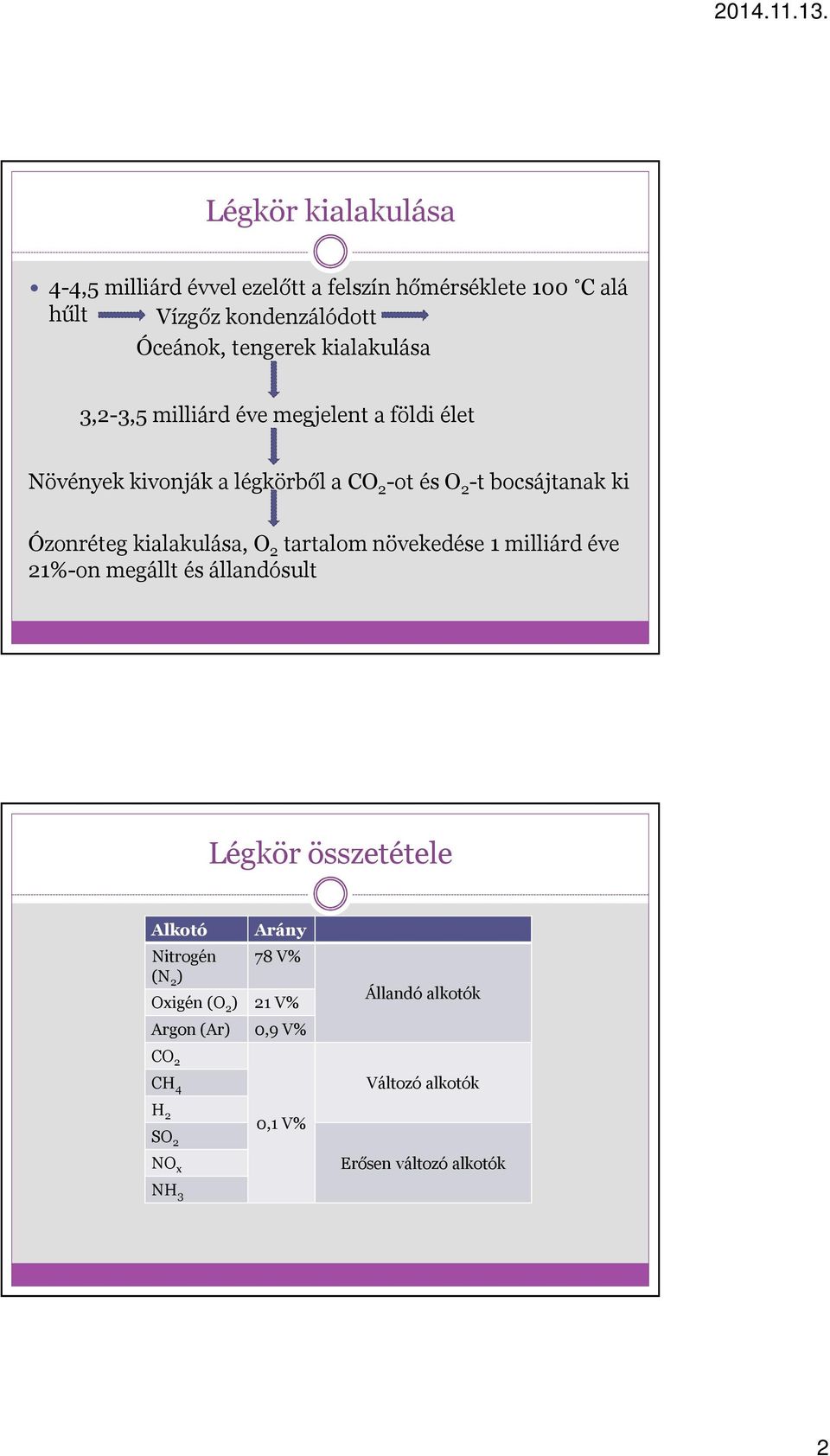 Ózonréteg kialakulása, O 2 tartalom növekedése 1 milliárd éve 21%-on megállt és állandósult Légkör összetétele Alkotó Nitrogén (N