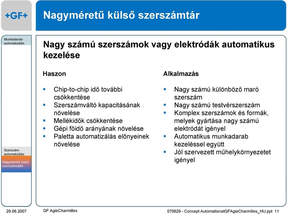 növelése Alkalmazás Nagy számú különböző maró szerszám Nagy számú testvérszerszám Komplex szerszámok és formák, melyek gyártása nagy számú elektródát